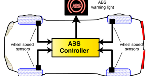 نشانه ای مشکل در سیستم ABS-1